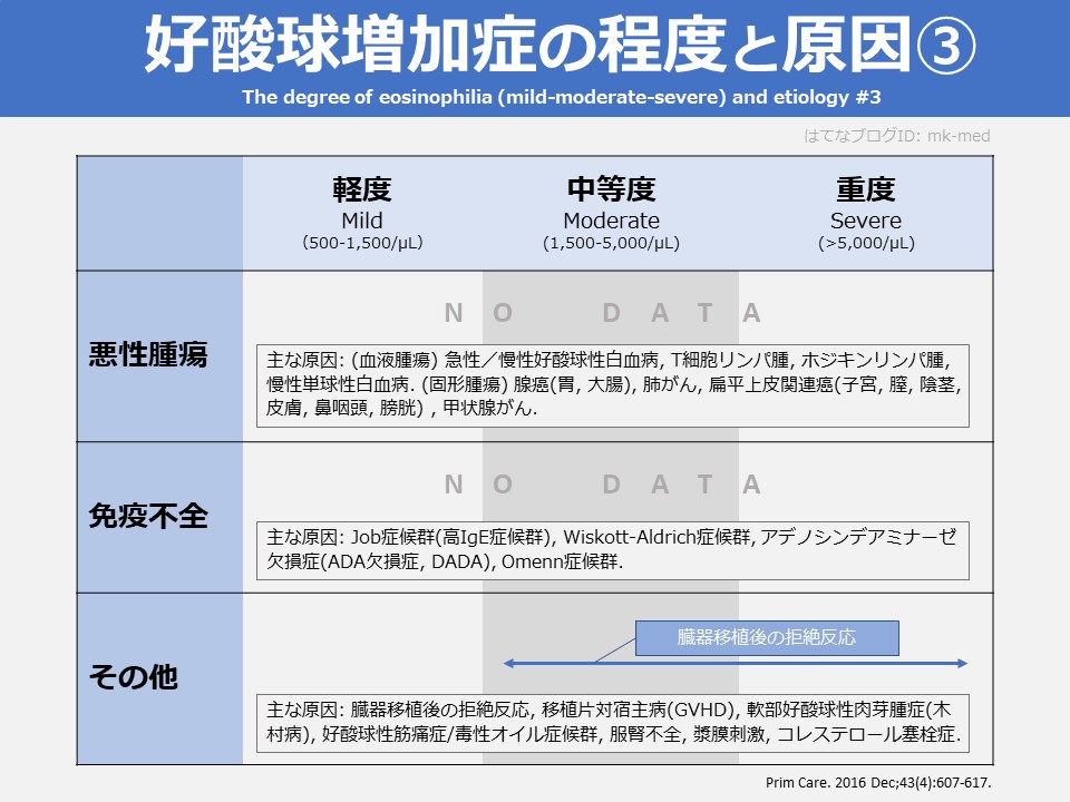 好酸球数とは何ですか?