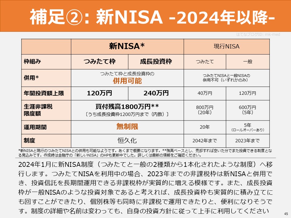 投資信託の選び方 -つみたてNISA編-｜医師に向けた視点とともに