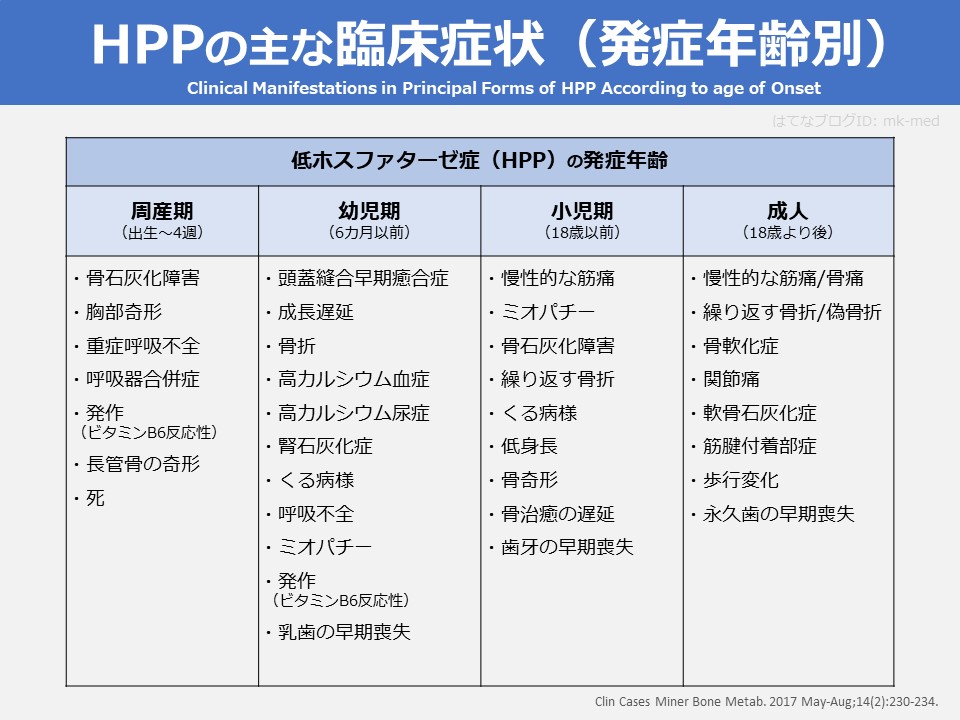 医師に相談するタイミング