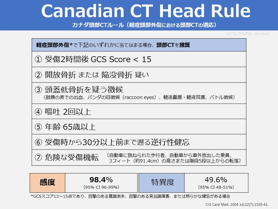 頭部外傷 ①成人編｜カナダ頭部CTルール（Canadian CT Head Rule