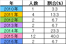 f:id:mk1010:20160726010635p:plain f:id:mk1010:20160726010635p:plain