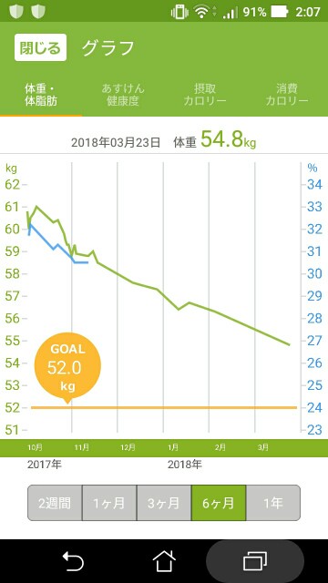 f:id:mk522:20180323020815j:image f:id:mk522:20180323020815j:image