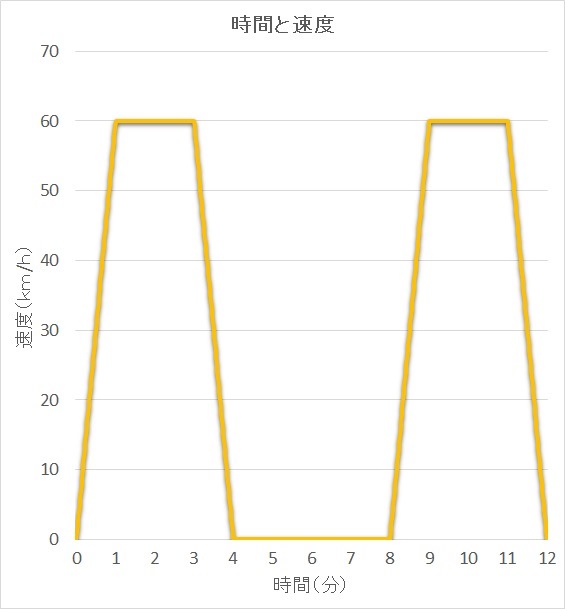f:id:mk_taxi:20190926143851j:plain f:id:mk_taxi:20190926143851j:plain
