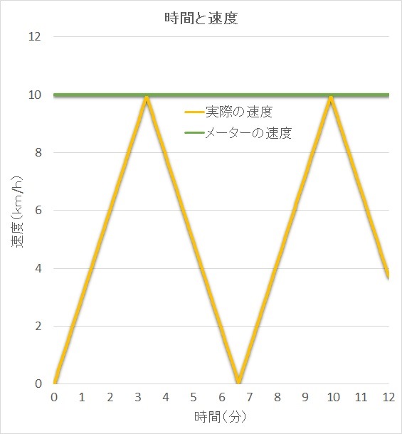 f:id:mk_taxi:20190926150911j:plain f:id:mk_taxi:20190926150911j:plain