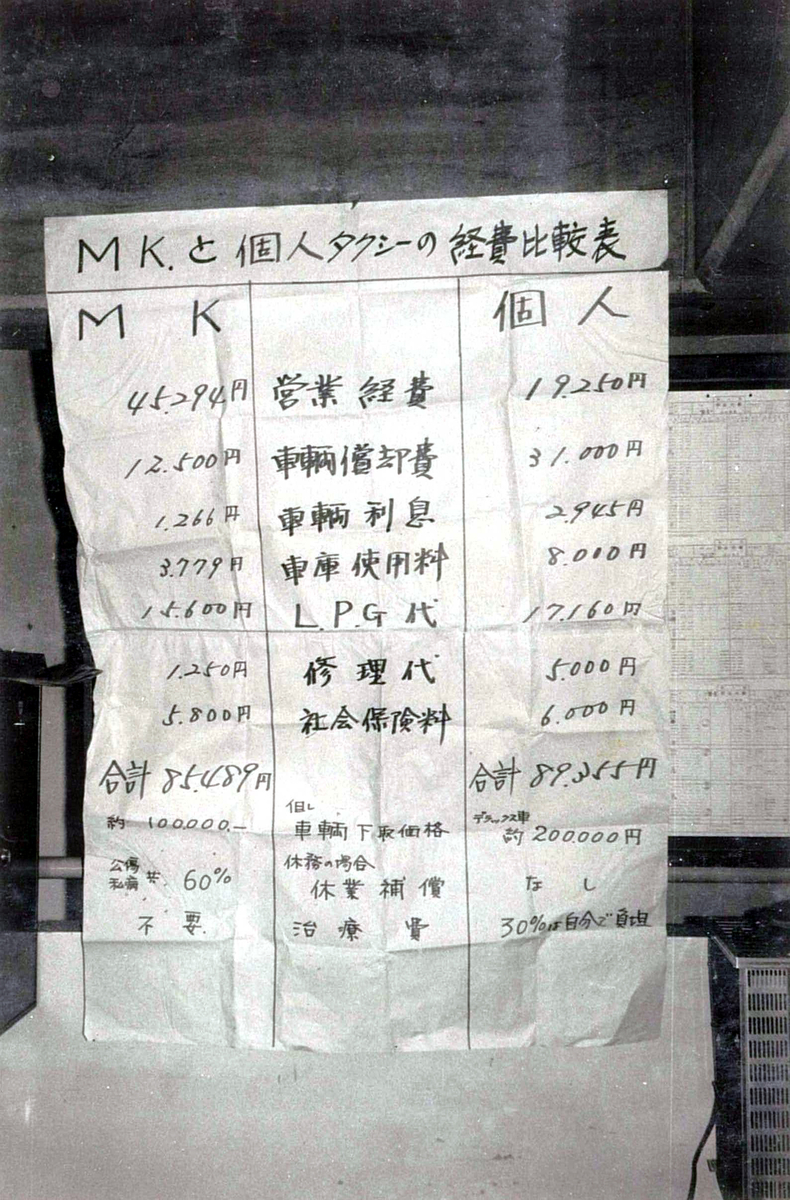 1970年2月　MK婦人会結成