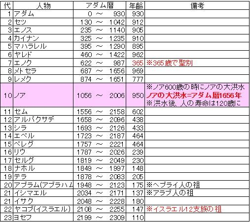 f:id:mkana777jp:20181113044714p:plain