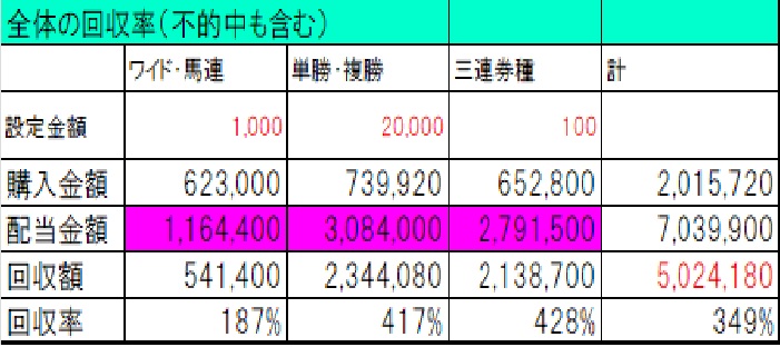 f:id:mkeiba:20181226034342j:plain f:id:mkeiba:20181226034342j:plain