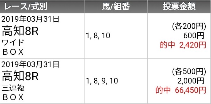 f:id:mkeiba:20190408030720j:plain f:id:mkeiba:20190408030720j:plain