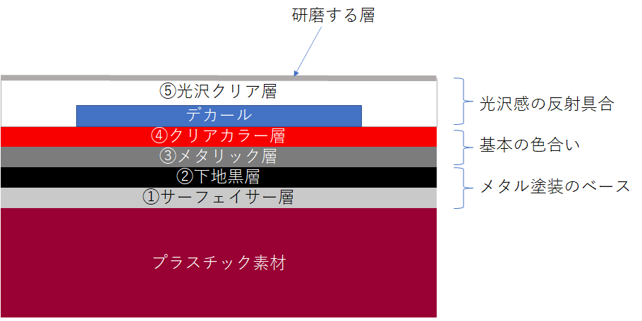 キャンディ塗装のカラーサンプルを作る 0 塗装の手順を確認 そうねんのんびり創作記 キャンディ塗装のカラーサンプルを作る 0 塗装の手順を確認 そうねんのんびり創作記