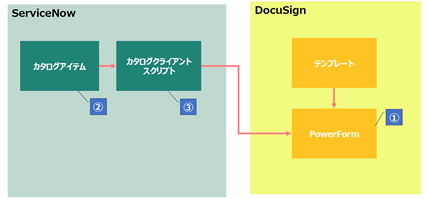 f:id:mki-blog:20211203175522p:plain