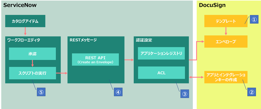 f:id:mki-blog:20220107175813p:plain