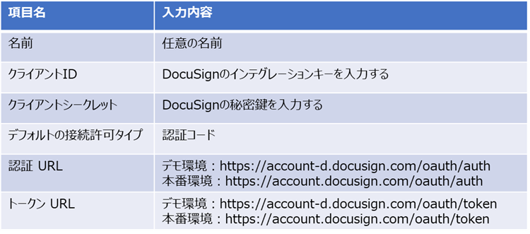 f:id:mki-blog:20220107180011p:plain