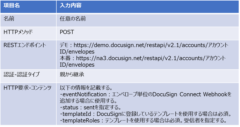 f:id:mki-blog:20220107180313p:plain