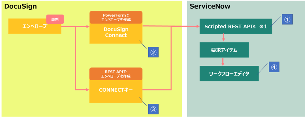 f:id:mki-blog:20220221125142p:plain