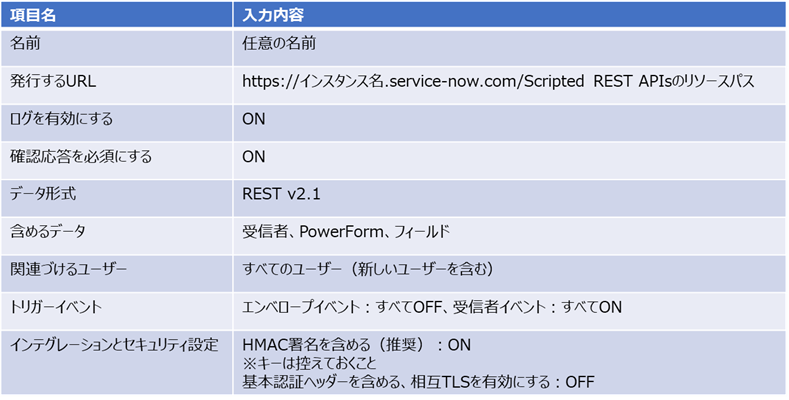 f:id:mki-blog:20220221130555p:plain