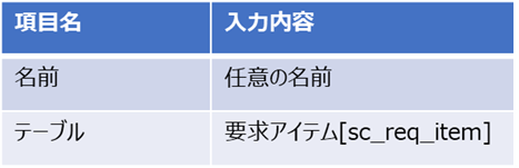 f:id:mki-blog:20220221130746p:plain