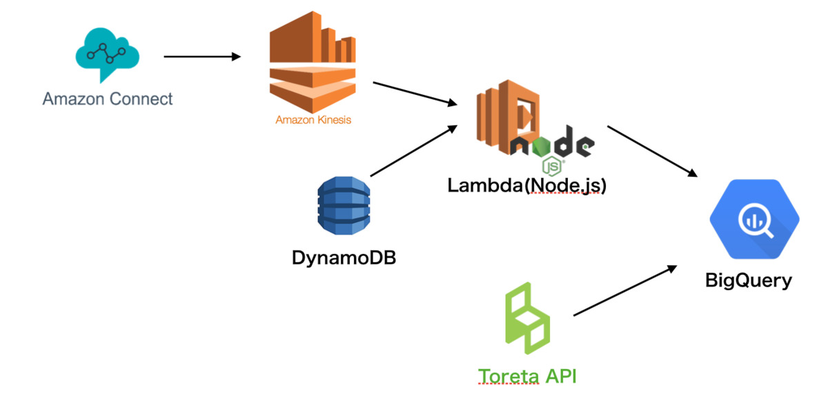 f:id:mkitagawa-312:20191216133023p:plain f:id:mkitagawa-312:20191216133023p:plain
