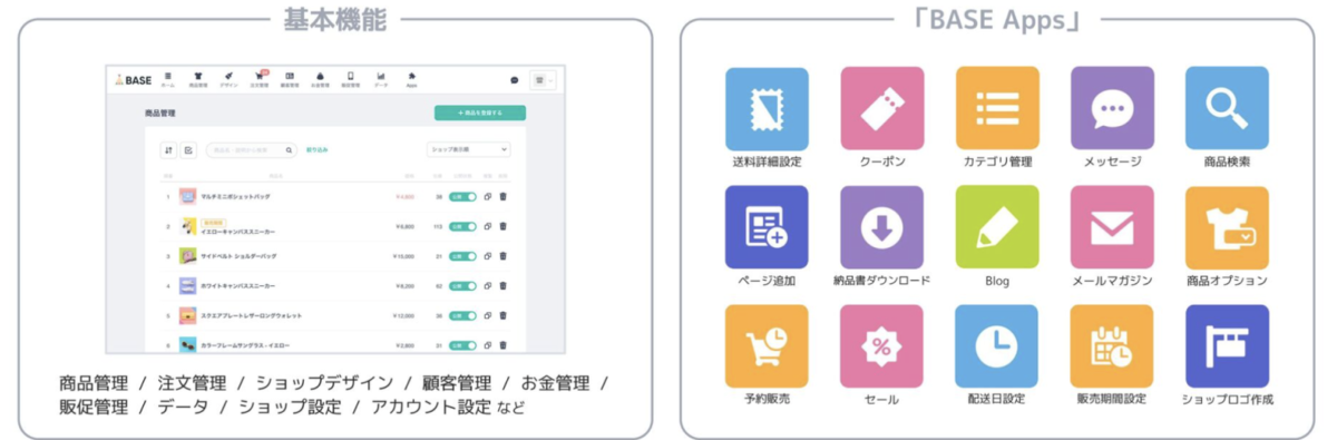 基本機能とBASE Apps