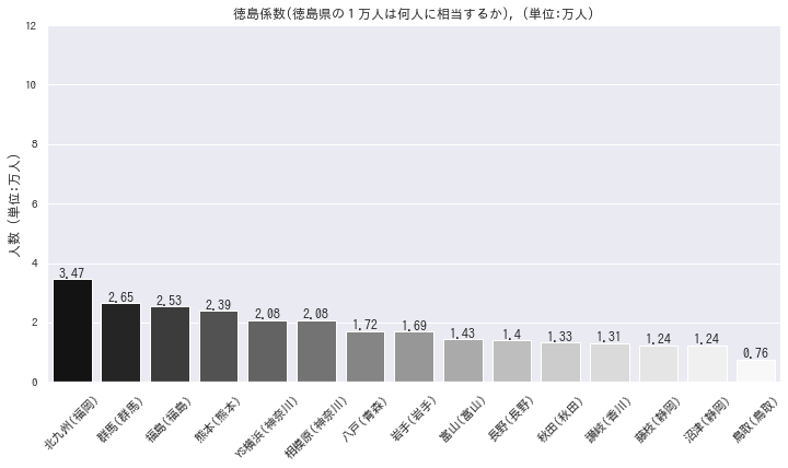 f:id:mkmkipy:20200322213806p:plain Jリーグ_都道府県別