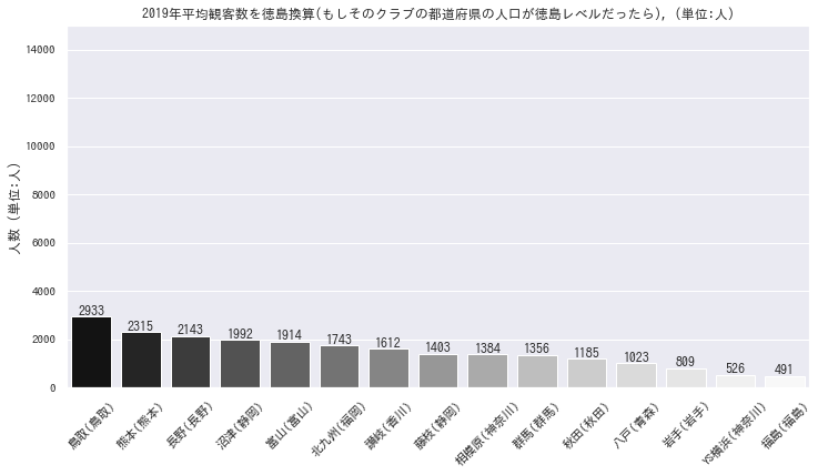 f:id:mkmkipy:20200322213927p:plain Jリーグ_都道府県別