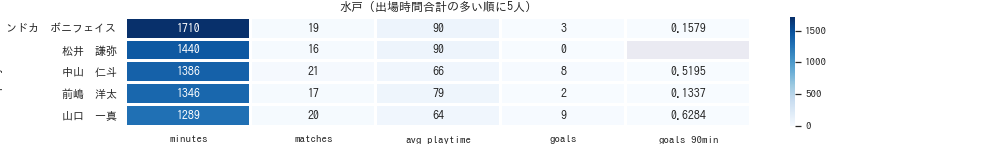 f:id:mkmkipy:20200925002906p:plain f:id:mkmkipy:20200925002906p:plain