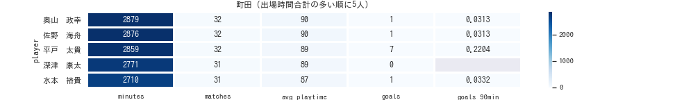 f:id:mkmkipy:20201110143910p:plain