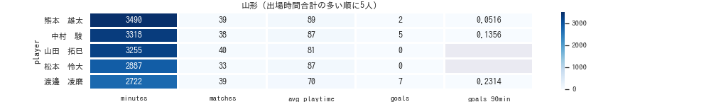 f:id:mkmkipy:20201226023416p:plain