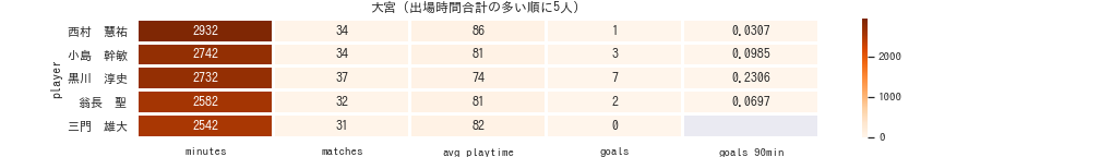 f:id:mkmkipy:20201226023618p:plain