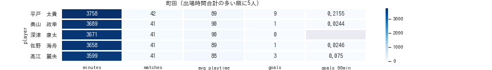 f:id:mkmkipy:20201226023711p:plain