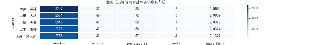 f:id:mkmkipy:20201226023841p:plain