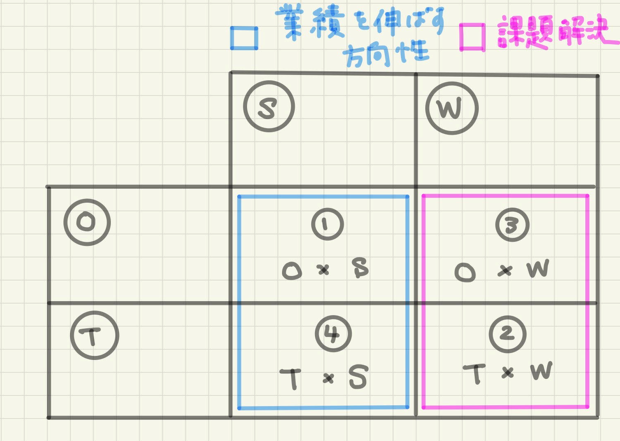 f:id:mkoichi7777:20220309072951p:plain
