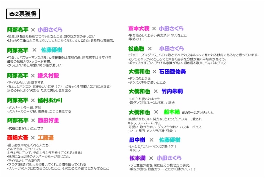 アンケート開票 推しと担当の共通点は 兼オタ事情調査 好きこそもののオタクなれ