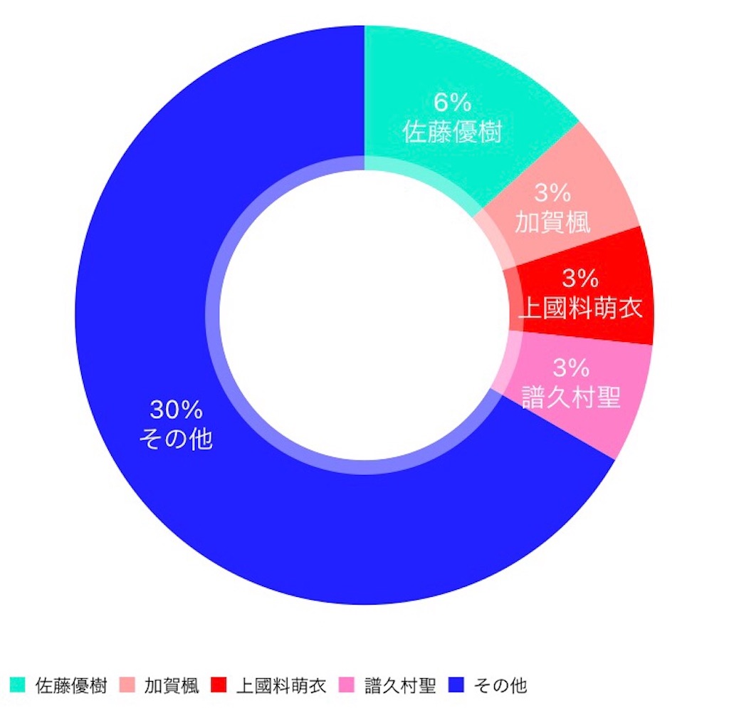 好きこそもののオタクなれ