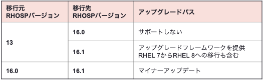 f:id:mkoshimizu:20200906132542p:plain