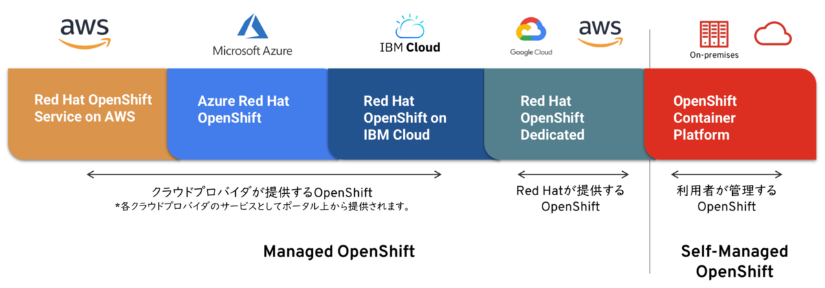 f:id:mkoshimizu:20210630193452p:plain