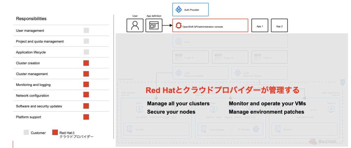 f:id:mkoshimizu:20210701130658p:plain:w700