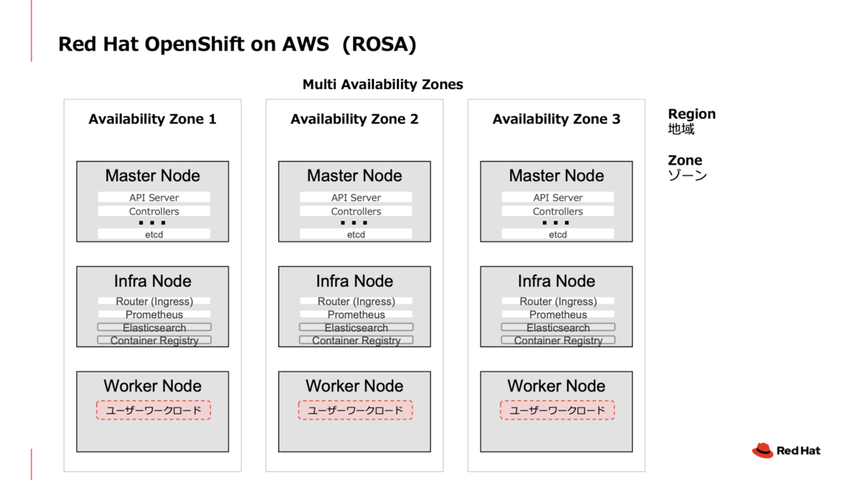 f:id:mkoshimizu:20210701174230p:plain:w650