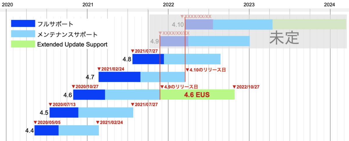 f:id:mkoshimizu:20210930154612p:plain:w800