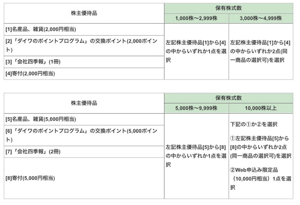 f:id:mkouji220:20181212232117j:image f:id:mkouji220:20181212232117j:image