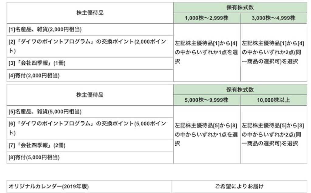 f:id:mkouji220:20181212232125j:image f:id:mkouji220:20181212232125j:image