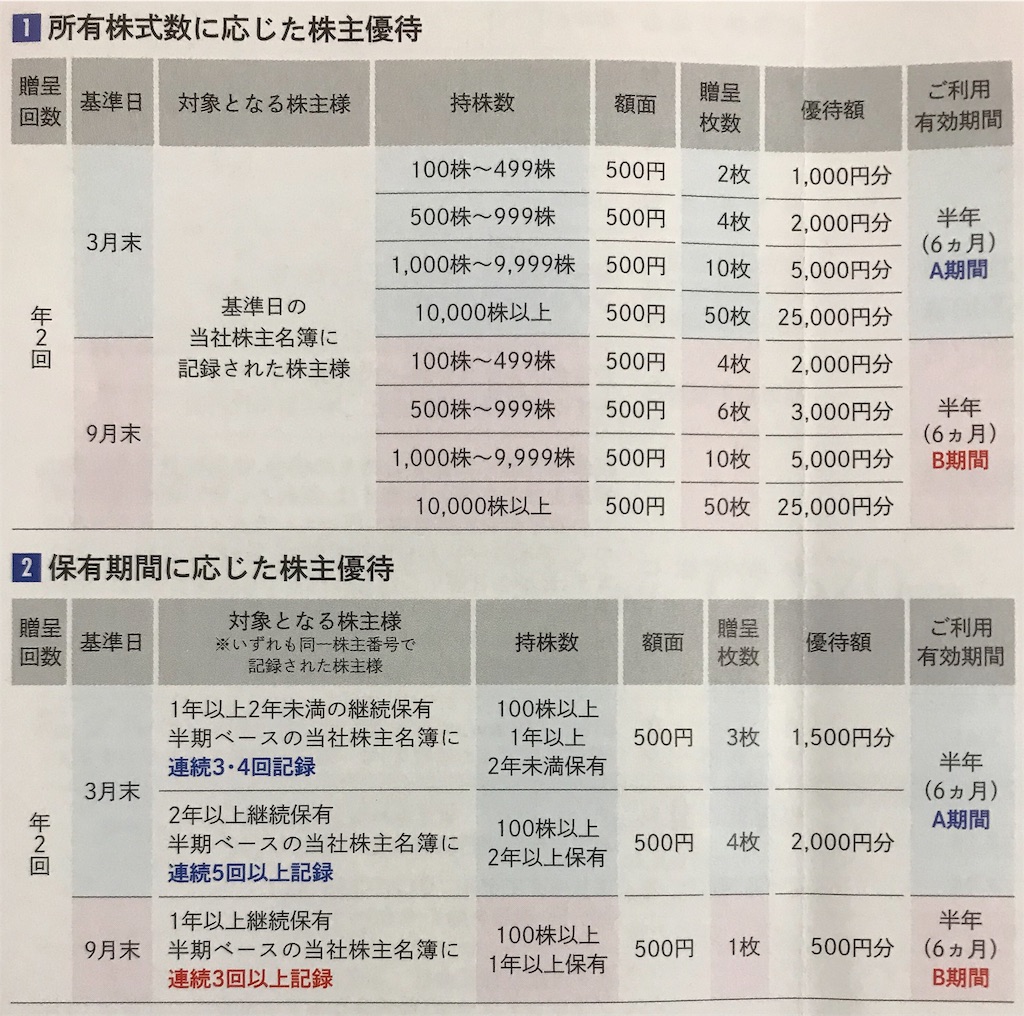 f:id:mkouji220:20190704233725j:image