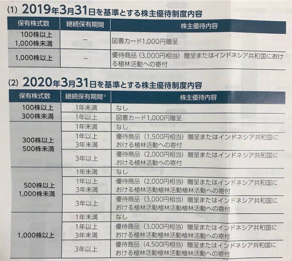 f:id:mkouji220:20190706224950j:image