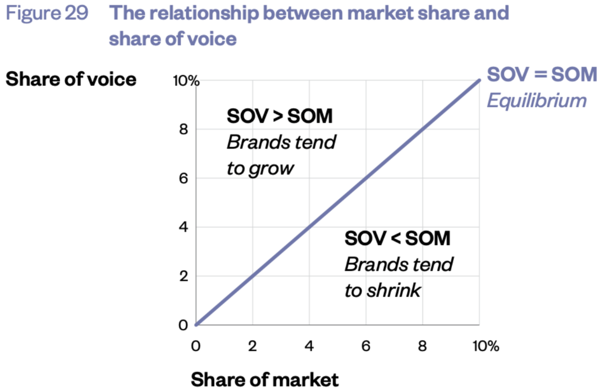 The Long and the Short of It (2-1) - Implications for channel strategy ...