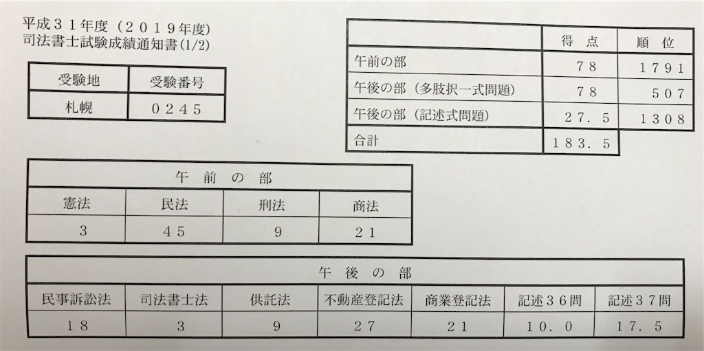 平成31年度本試験 成績表 北の国から司法書士を目指すブログ