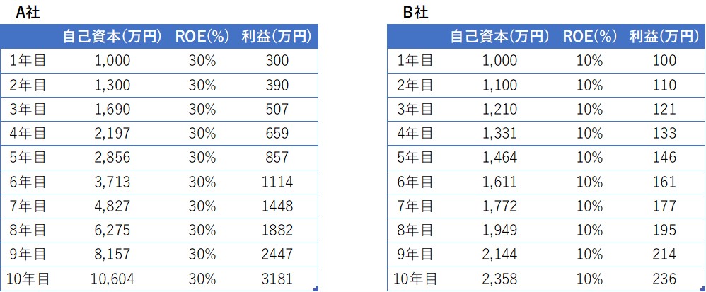 f:id:mkt_421:20161020230122j:plain f:id:mkt_421:20161020230122j:plain