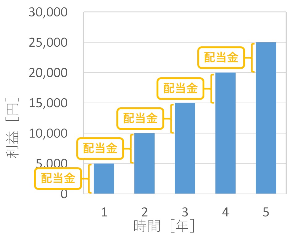 f:id:mkt_421:20161101003301j:plain