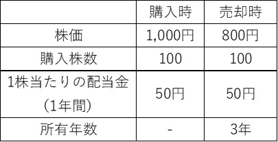 f:id:mkt_421:20161101014647j:plain