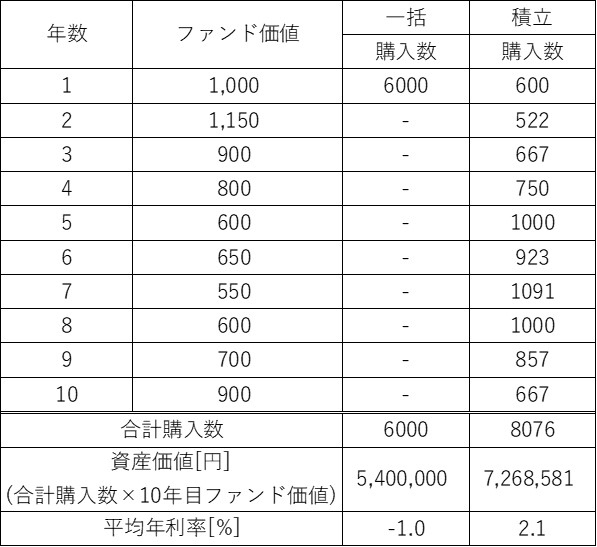 f:id:mkt_421:20161120142735j:plain