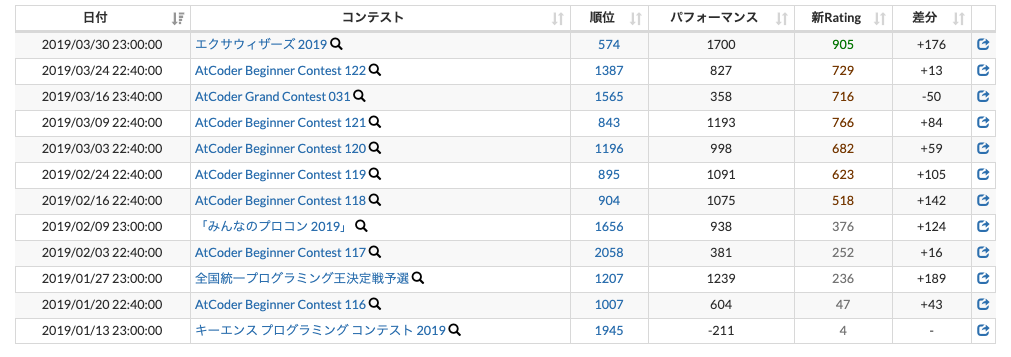 f:id:mktrdbg:20190401000912p:plain f:id:mktrdbg:20190401000912p:plain