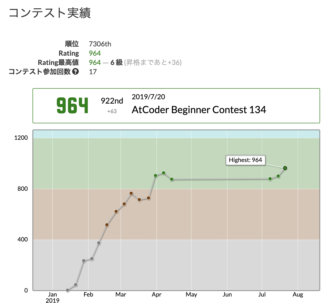 f:id:mktrdbg:20190804164546p:plain f:id:mktrdbg:20190804164546p:plain